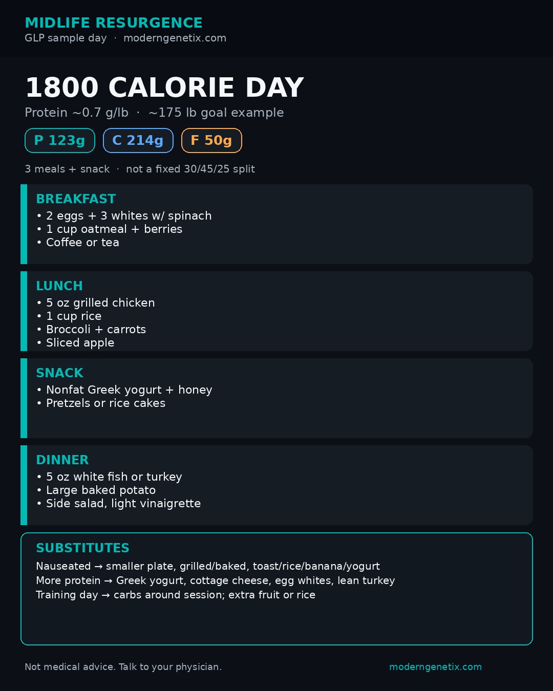 1800 calorie meal card