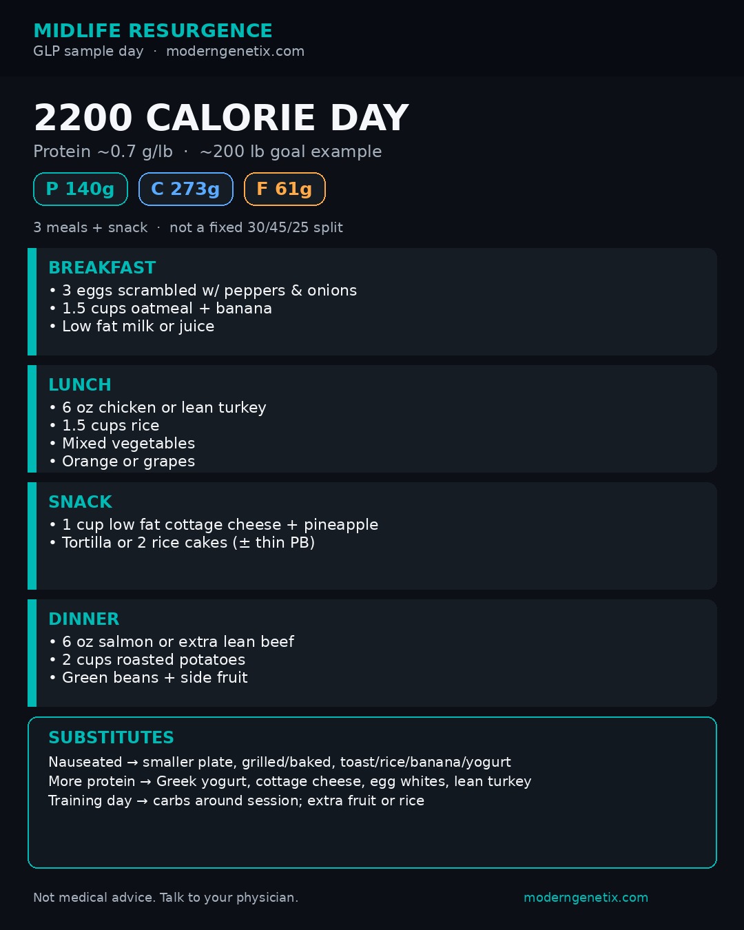 2200 calorie meal card