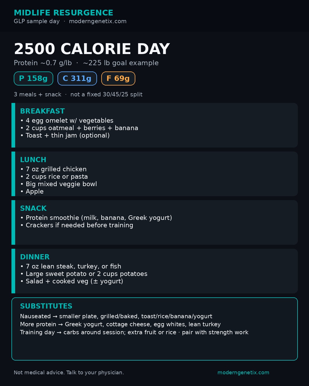 2500 calorie meal card